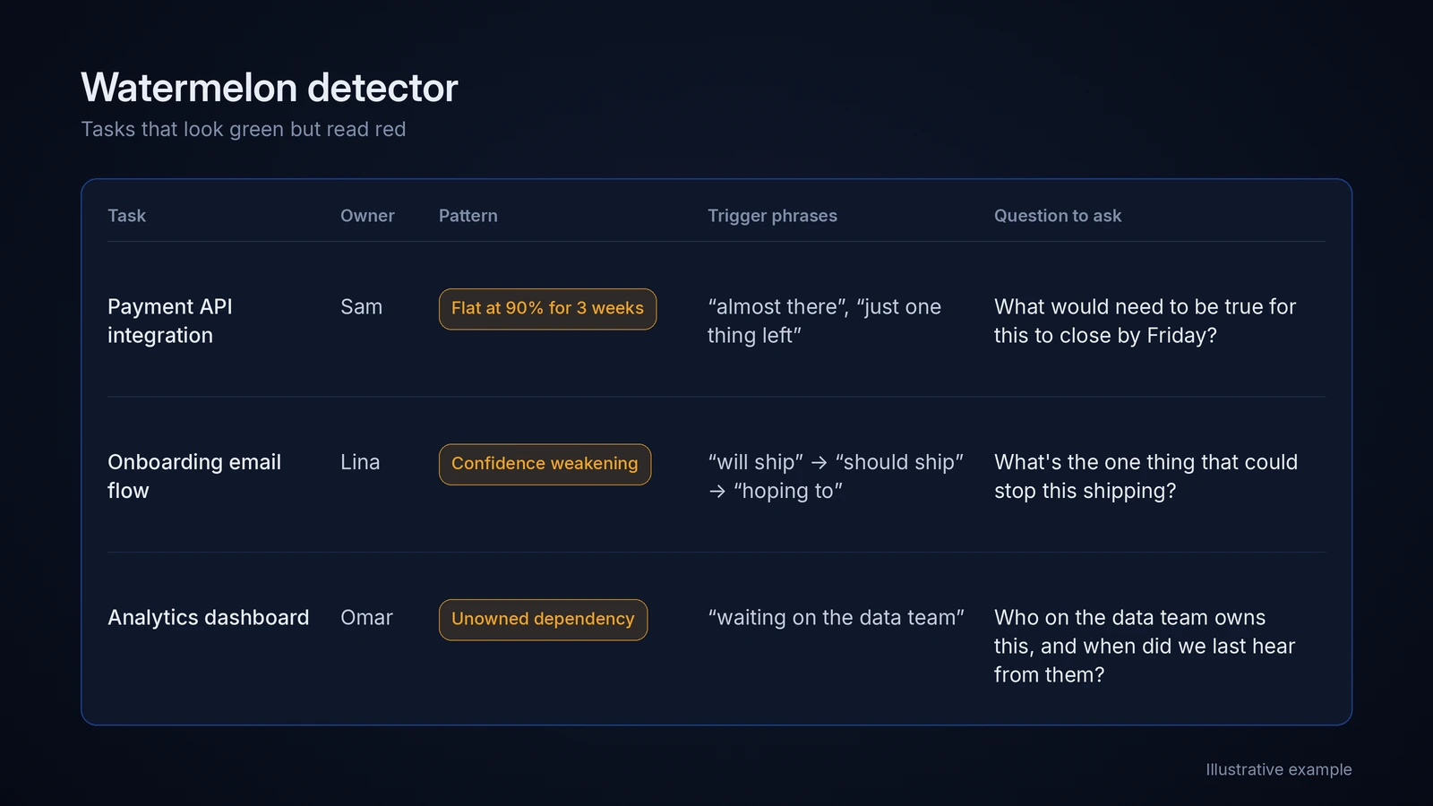 watermelon-status-detector-example