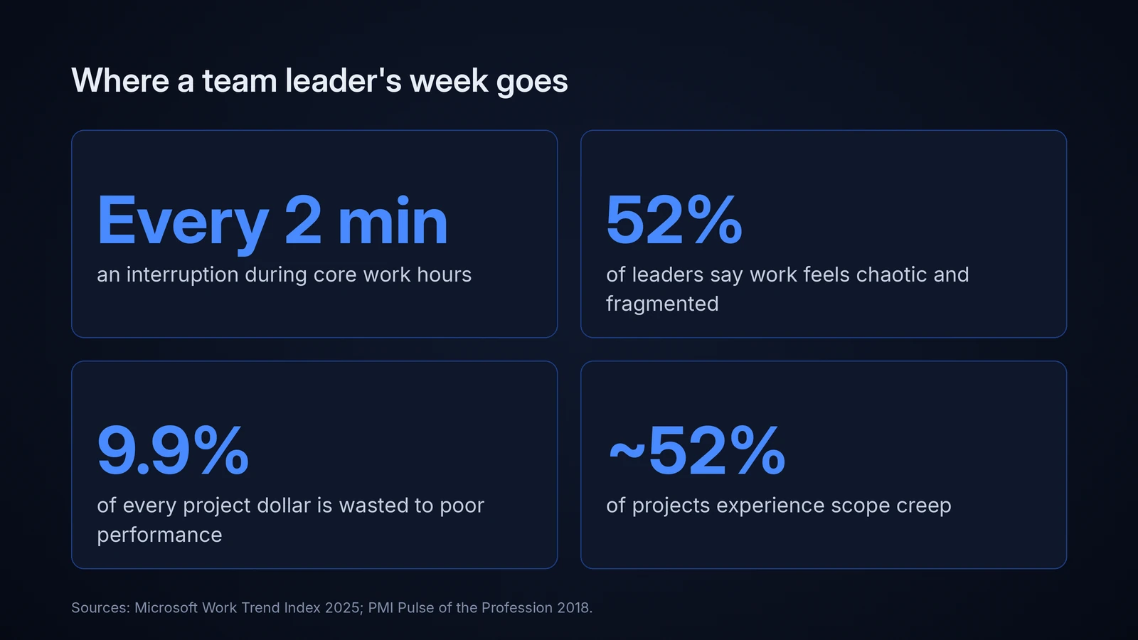team-leader-time-drain